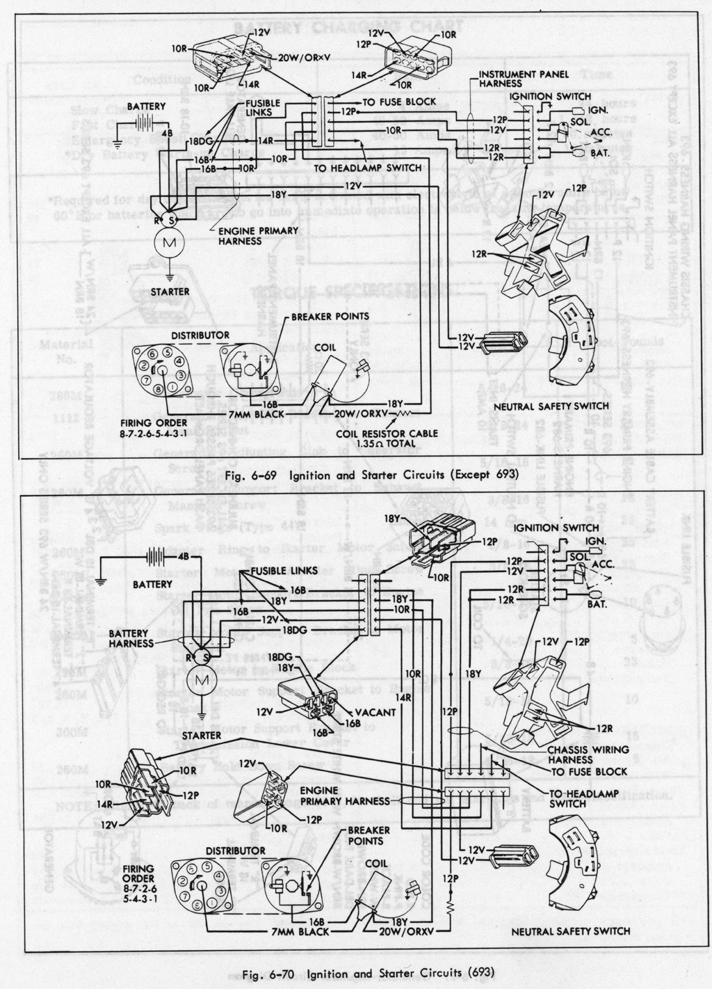 Ignition Starter Diagram